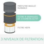 LEITZ TruSens Filtre à Tambour HEPA 3-en-1, anti-odeur et anti C.O.V, pour Z-1000, 2415121 – Image 2