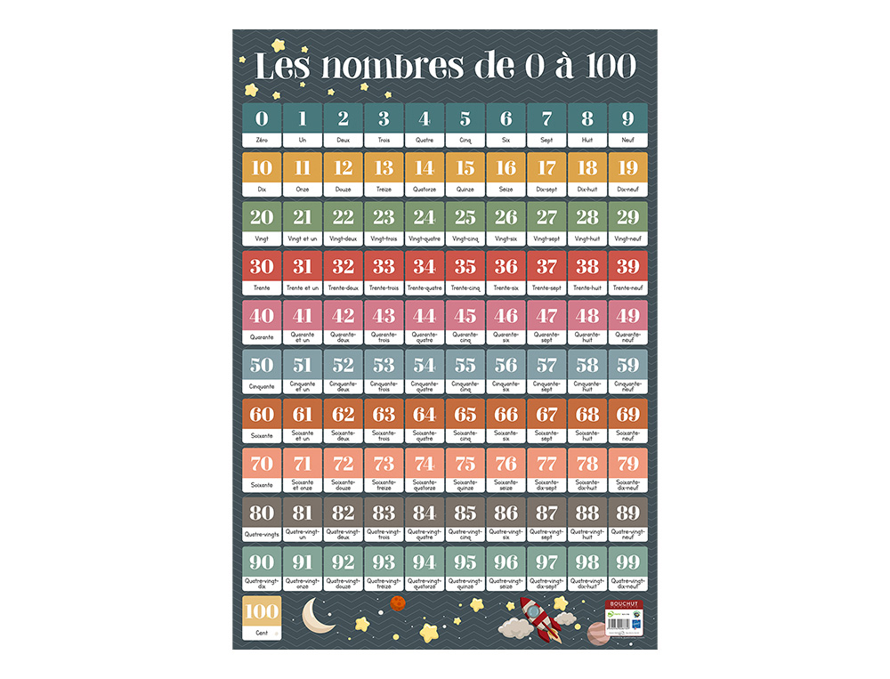Poster bouchut grandrémy les nombres 1-100 52x76cm 150g pelliculé effaçable à sec