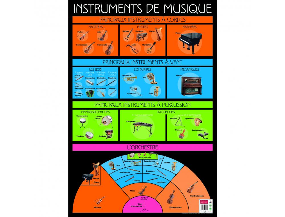 Poster bouchut grandrémy instruments de musique 52x76cm 150g pelliculé effaçable à sec